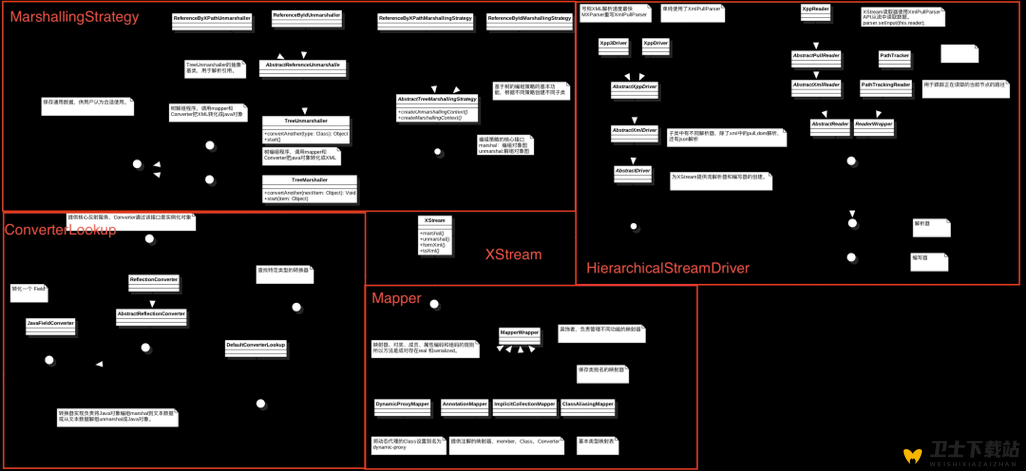 java ByteArrayInputStream 稳定高效之使用优势详解