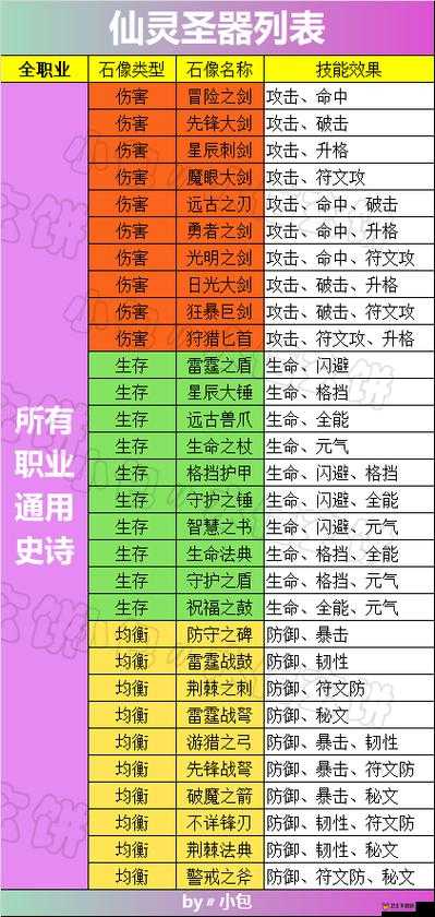 不休的乌拉拉牦牛，全面解析技能属性与数据图鉴深度揭秘